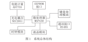 MSP430单片机的智能型复费率单相电能表设计详析