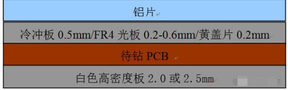 什么是高频板?详细解析高频板参数