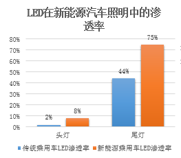 led照明