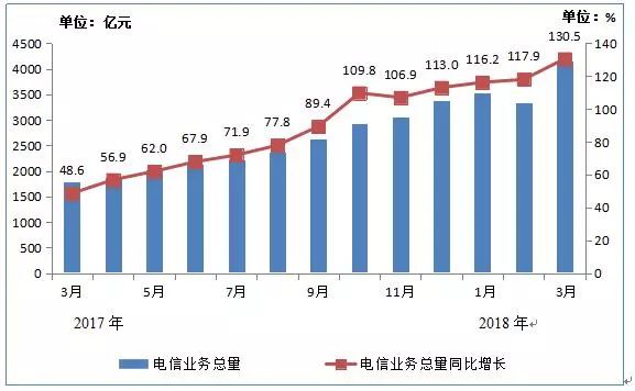 中国移动