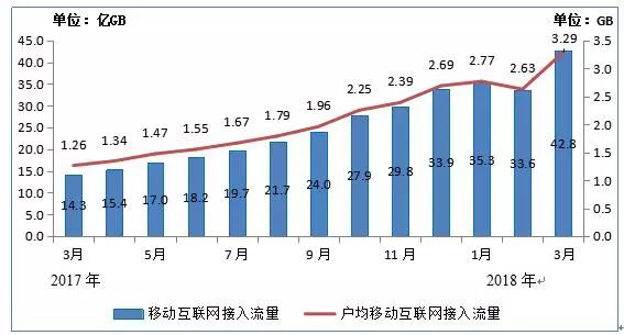 中国移动