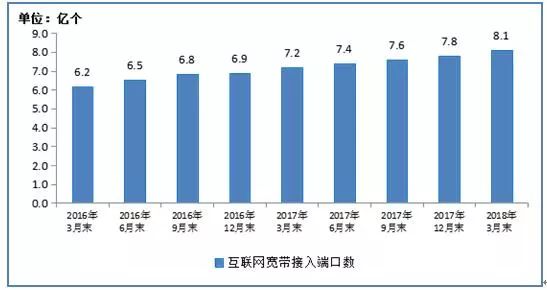 中国移动