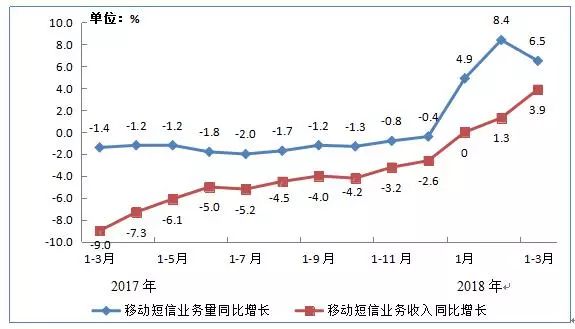 中国移动