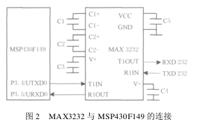 关于MSP430单片机的多路信号采集系统