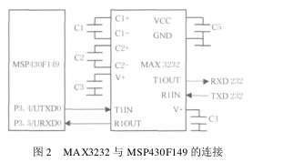 關(guān)于MSP430單片機(jī)的多路信號(hào)采集系統(tǒng)