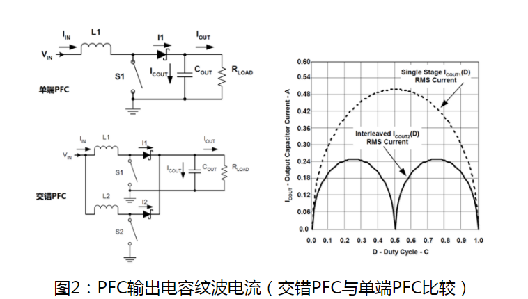 电脑主机设备“矿机”掀起狂潮 德州仪器加码比特币矿机电源