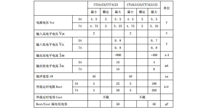 74ls123中文资料汇总（74ls123引脚图及功能_工作原理及应用电路）