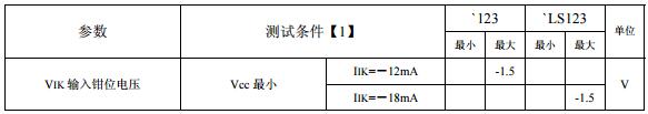 74ls123中文资料汇总（74ls123引脚图及功能_工作原理及应用电路）