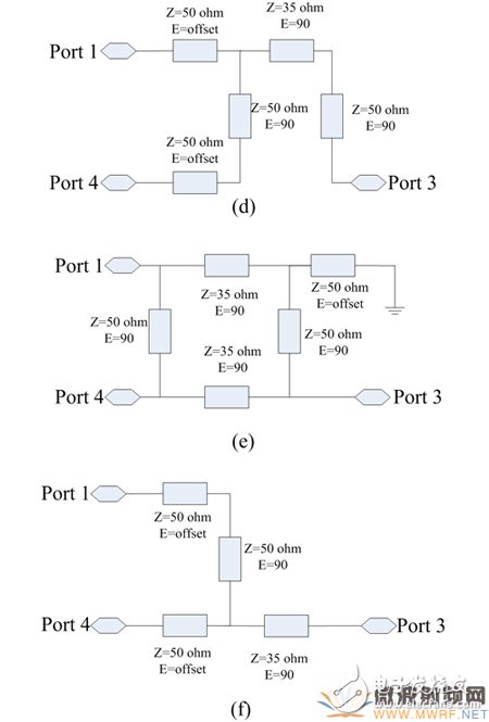 395MHz-455MHz Doherty放大器一種緊湊型實(shí)現(xiàn)方法