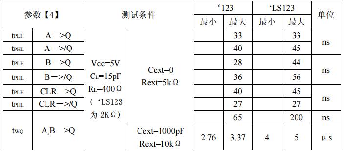 74ls123中文资料汇总（74ls123引脚图及功能_工作原理及应用电路）