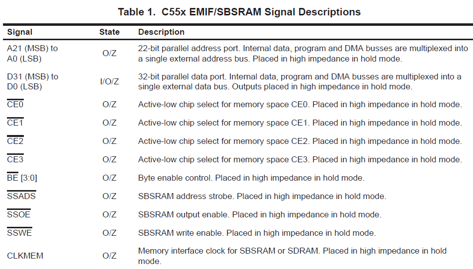 TMS320VC5510外部存储器接口于SBSRAM的系统级连接和寄存器配置概述