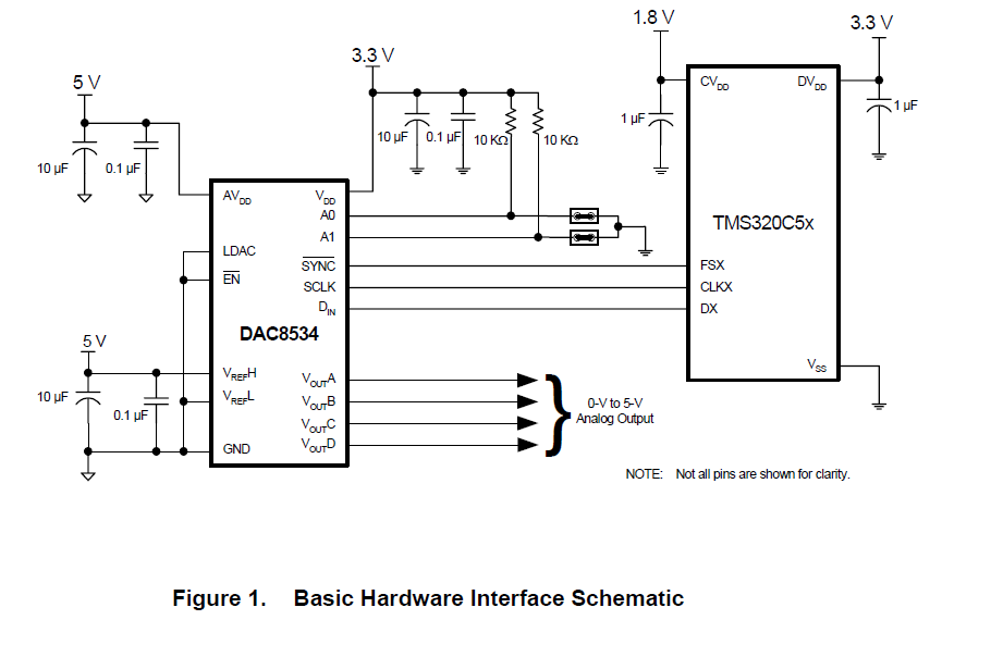 如何将DAC8534连接到TMS320C5X系列DSKS的方法详细概述