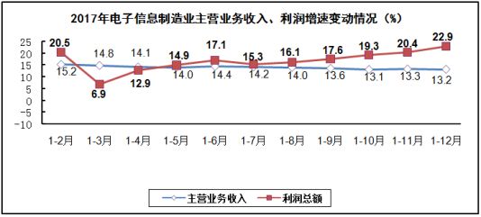 连接器