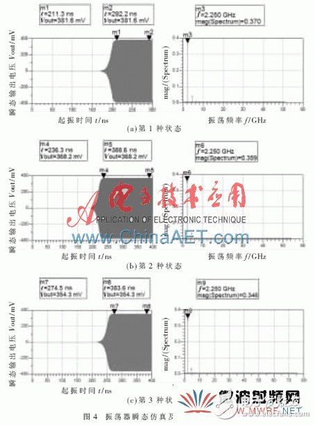 基于复平面圆图的RFID振荡器设计方法研究