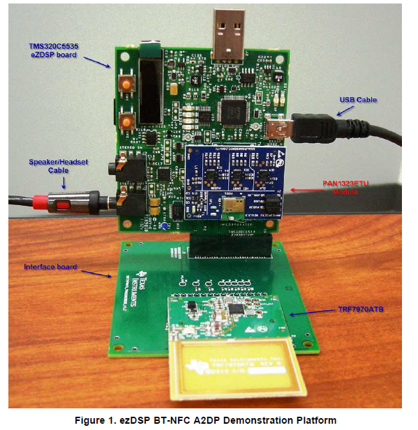 如何使用TF7970A来实现NFC的SSP A2DP蓝牙音频接收机的详细概述