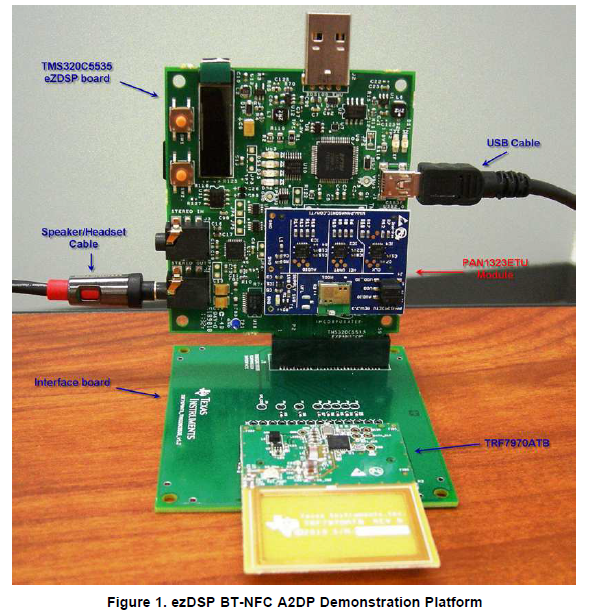 如何使用TF7970A來實現NFC的SSP A2DP藍牙音頻接收機的詳細概述