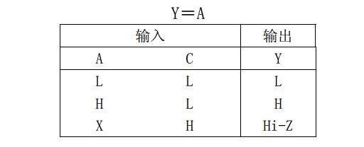 74ls125中文资料（74ls125引脚图及功能_真值表）