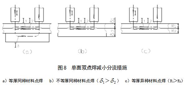 点焊工艺基础知识点汇总