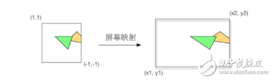 浅谈GPU的渲染流水线实现