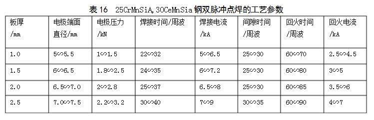 点焊工艺基础知识点汇总