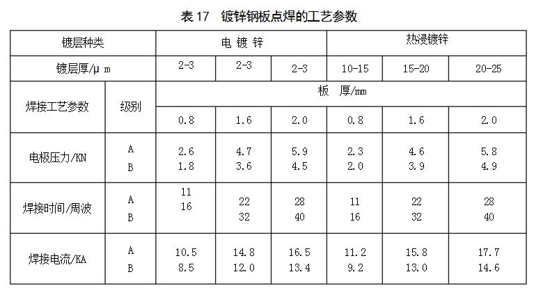 点焊工艺基础知识点汇总