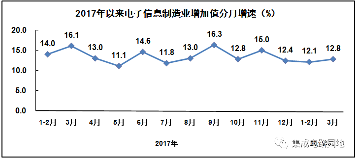 锂离子电池