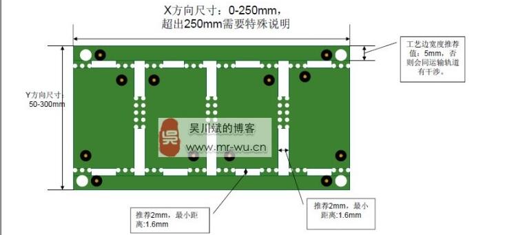 PCB电路设计