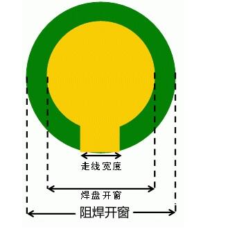 PCB电路设计