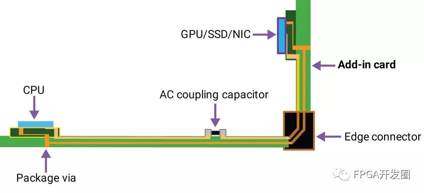 PCIe