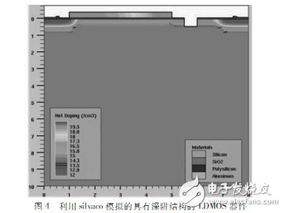 一種適用于RFIC的抗擊穿LDMOS設(shè)計文檔