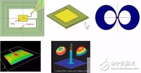 计算电磁学各种方法比较和电磁仿真软件推荐