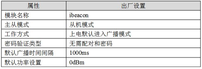 iBeacon定位设备选择的几个参数介绍