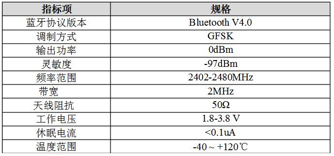 iBeacon定位设备选择的几个参数介绍