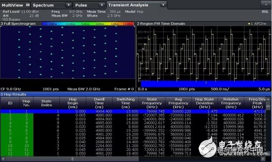 频率捷变雷达系统和超短脉冲分析：分析带宽可达2GHz