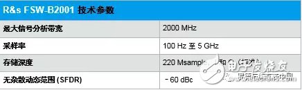 频率捷变雷达系统和超短脉冲分析：分析带宽可达2GHz