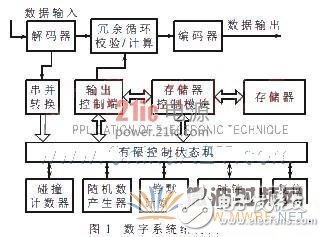 基于RFID标签芯片基带处理器的低功耗设计