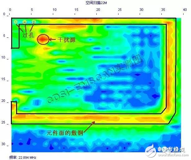 PCB的敷銅問題詳細解決方案