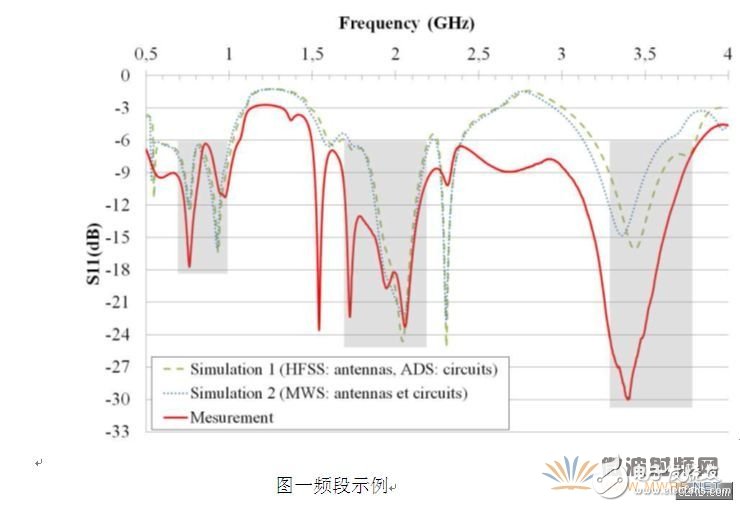 干货！金属材质机身手机天线设计详细讲解