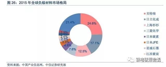 锂电池