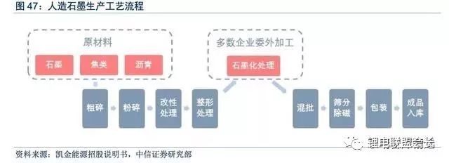 锂电池