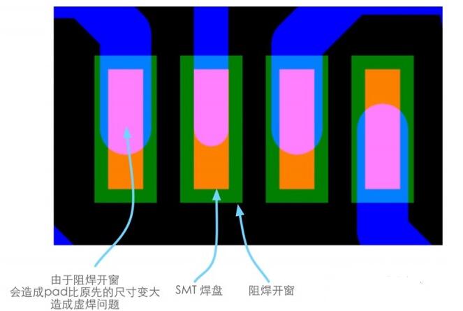 PCB电路设计