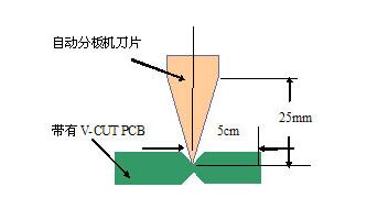 PCB电路设计