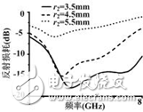 新型C波段寬帶小型化全向天線