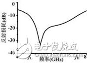 新型C波段寬帶小型化全向天線