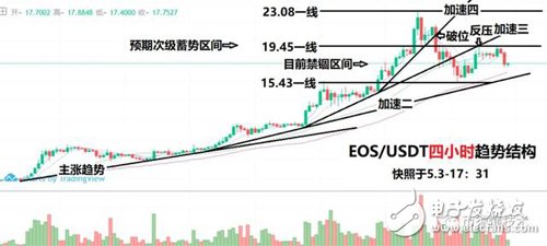 行情分析以提升“避險(xiǎn)”的優(yōu)先級(jí)為前提,確保安全后方可玩得更放肆!