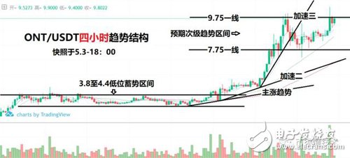 行情分析以提升“避險(xiǎn)”的優(yōu)先級(jí)為前提,確保安全后方可玩得更放肆!