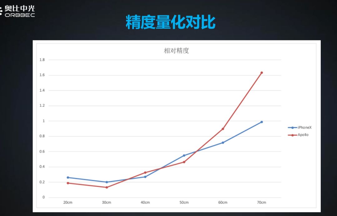 人脸识别