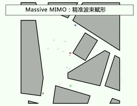 解析Massive MIMO大规模天线原理及实现2.61Gbps 峰值速率