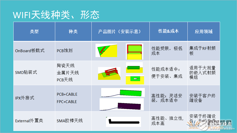 天线设计之WIFI详细讲解教程