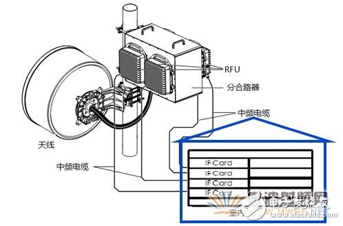 全IP分体式干线微波优势简介